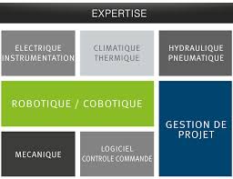 Sitia Bancs D Essais Bancs De Mesures Bancs De Tests