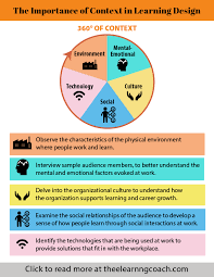 The Importance Of Context In Learning Design Learning Design Instructional Design Elearning Design