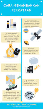 Check 'kata nama khas' translations into english. Kata Nama Khas Dalam Bahasa English