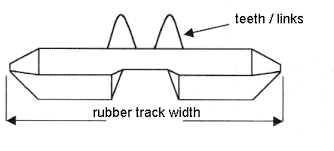 How To Measure Mini Excavator Rubber Tracks