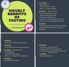 Pin By Shinda S Life On Keto Diet Information Keto Benefits Healing Process Growth Hormone