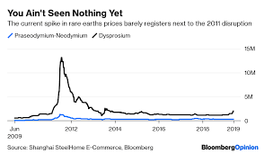 Rare Earths Are A Paper Tiger In The U S China Trade War