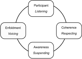 At dimension cool aesthetics, we live to see you become a happier, healthier version of yourself! Pdf Aesthetic Dimensions Of Education Exploring A Philosophical Pedagogy Using Dialogue With Arts Learners And Educators Semantic Scholar