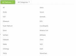Просмотр 19+ top cryptocurrency apis доступен на rapidapi.com. Coingecko Cryptocurrency Prices And Coin Market Data Review Guide Master The Crypto