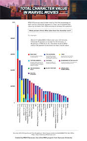 From 1986 to 1996, most of marvel's major characters had been optioned, including the fantastic initially marvel studios was in talks with universal pictures as a possible distributor, as universal maisel and arad fought over the rate of movie releases and strength of characters in the movie line up. Measuring The Value Of Marvel Characters Syracuse University