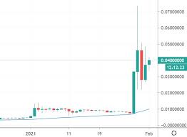 Let's not get into the argument about whether xrp is a security or not, just be careful to avoid the type of behaviour that could possibly lead you to get punished in court. Dogecoin Rallies 350 After Gamestop Inspired Pump Xrp Xlm Feb 1
