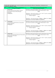 Pengajian akan bermula dari peringkat bacaan asas hingga ke peringkat lanjutan. 4a Fbk Stpm Setaraf Dwilhlimina Flip Pdf Anyflip