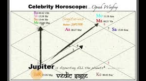 celebrity horoscope oprah winfrey