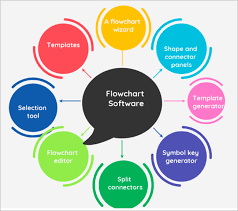 10 best free flowchart software for windows and mac