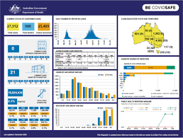 Coronavirus Covid 19 At A Glance 1 December 2020 Australian Government Department Of Health