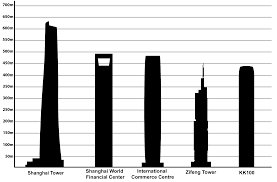 More than just a parking spot, our buildings provide an attractive place to shelter your vehicles from the elements. List Of Tallest Buildings In China Wikipedia