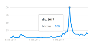Pero basado sólo en datos del comportamiento del bitcoin en. Bitcoin Grafico Historico 2018
