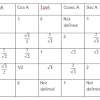 Shows how mathematical concepts are developed in eight glencoe mathematics textbook series: 3