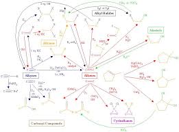 Gururaj M Shivashimpis Blog Flow Chart Of Functional