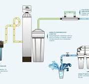 Как подобрать фильтр для воды из скважины - УкрПолимер