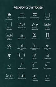 Algebra Symbols I Math Posters Science Matematik