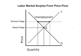 Wonder Why Get Over It Labour Market Words