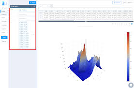 3d surface plots