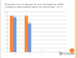 гдз по математике за 6 класс а г мерзляк Gdz 5 Klass Matematika A G Merzlyak Onlajn Bar Chart Chart