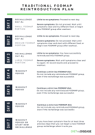 fodmap reintroduction plan and challenge phase your simple