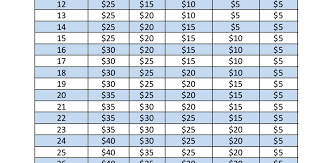 Euchre Payout Table 4 Prizes 8 50 Players Pdf Table Pdf