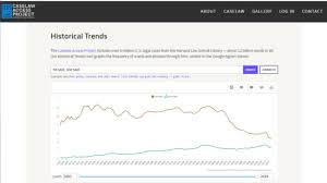 New Historical Trends Viewer From Caselaw Access Project