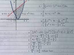 Jika kita akan menentukan luas daerah yang dibatasi oleh grafik f(x) maka.misalkan integra dari f(x) disimbolkan dengan f(x) atau jika dituliskan. Soal Dan Pembahasan Integral Tertentu Luas Daerah Yang Dibatasi Kurva 1 5 Istana Mengajar
