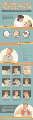 Instead of lying flat, prop your head up with pillows, so it's slightly above your shoulders. 28 Wisdom Teeth Ideas Wisdom Teeth Teeth Dental