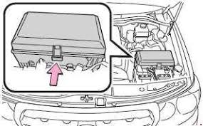 Toyota land cruiser 1996 electrical. 07 17 Toyota Land Cruiser 200 Fuse Diagram