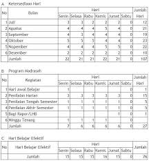 Rumah Pembelajar Analisis Hari Belajar Efektif Tahun Pelajaran 2018 2019 Belajar