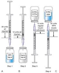 Mixing Insulin Diagram Nursing School Notes Nursing