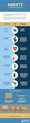How severe the symptoms are varies from person to person. Anxiety Disorders Infographic About This Very Real Illness