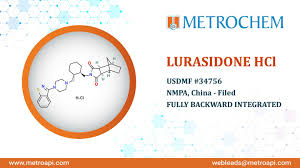 Image result for Lurasidone