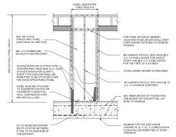Step 5 check your calculations with your local building code officer and apply for any required permits. Chapter 6 Wall Construction 2017 Fbc Residential 6 Sup Th Sup Edition Upcodes
