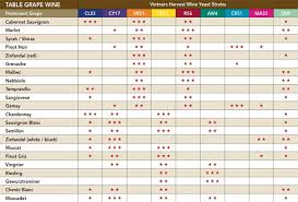 Details About Mangrove Jacks Premium Wine Yeast Sn9 Merlot