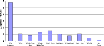 Status Of The American Alligator And American Crocodile In