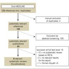 Published in december 2010 no longer denes k2edta antikoagulantien sind arzneistoffe, die die blutgerinnung verlangsamen. Pdf Self Management Of Oral Anticoagulation