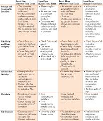 Tnp Lab Values And What They Mean