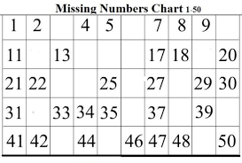 0%0% found this document useful, mark this document 41 42 44 46 49 50 43 45 46 45 48 ©planesandballoons.com. 1 50 Number Chart Loving Printable Number Chart Missing Number Worksheets Number Worksheets