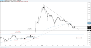 Ripple Price Aud How High Will Xrp Go