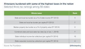 Sales Tax Chart Illinois The Sales Tax Rate Is Illinois Is 625