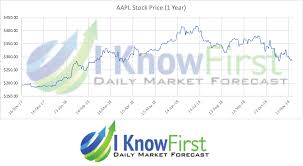 Connect, organize, and get things done with free personal email and calendar. Apple Stock Outlook For 2019 Swot Analysis I Know First Forecast For Aapl