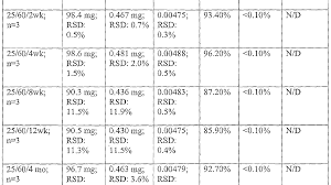 70 count pkg for sale at walmart for $32.72. Antihistamine Dosage For Dogs Dog Choices