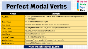 The english modal verbs are a subset of the english auxiliary verbs used mostly to express modality (properties such as possibility, obligation, etc.). English Perfect Modal Verbs Example Sentences English Study Page