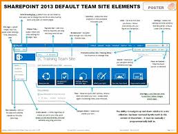 Sharepoint 2013 Default Team Site Elements Sharepoint Sharepoint Design Sharepoint Intranet