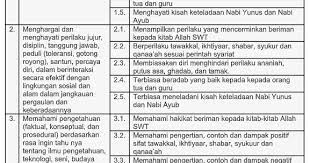 Contoh soal bahasa arab smp atau mts kelas ix al arobiyyah baina silabus nahwu. Ki Kd Nahwu Shorof Mts Ilmu Link