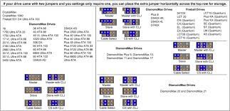 The Bios Does Not Detect Or Recognize The Ata / Sata Hard Drive | Seagate  Support Us