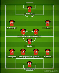 Милан / milan associazione calcio. Arsenal 2009 Lineup