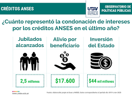 17,964 likes · 284 talking about this. Infografiaundav Creditos Anses Y Fgs Radiocut Argentina