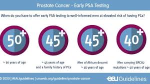 Here are 10 more facts about prostate cancer. Why Early Detection For Prostate Cancer Is Vital Uroweb